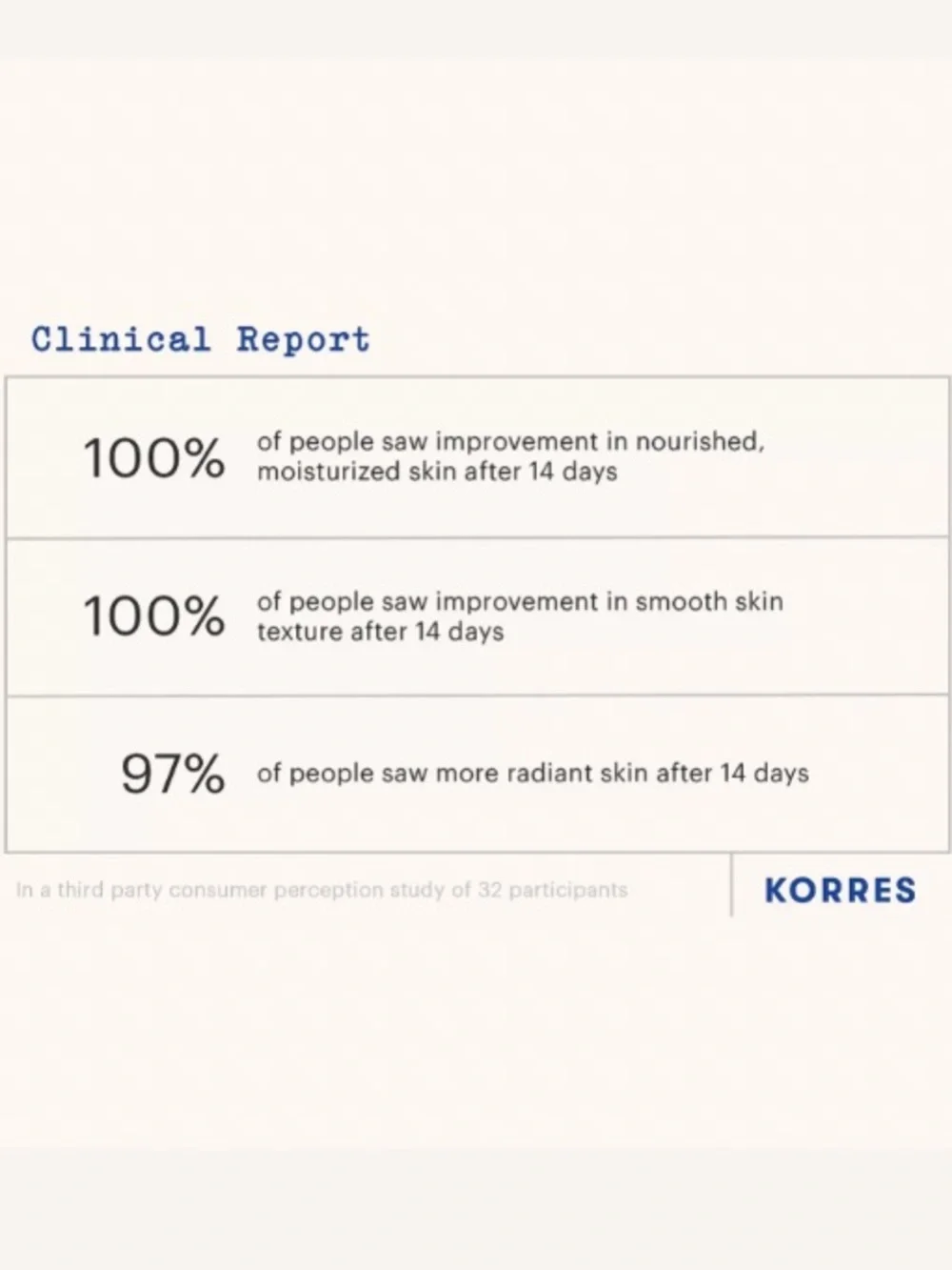 Korres overnight brightening